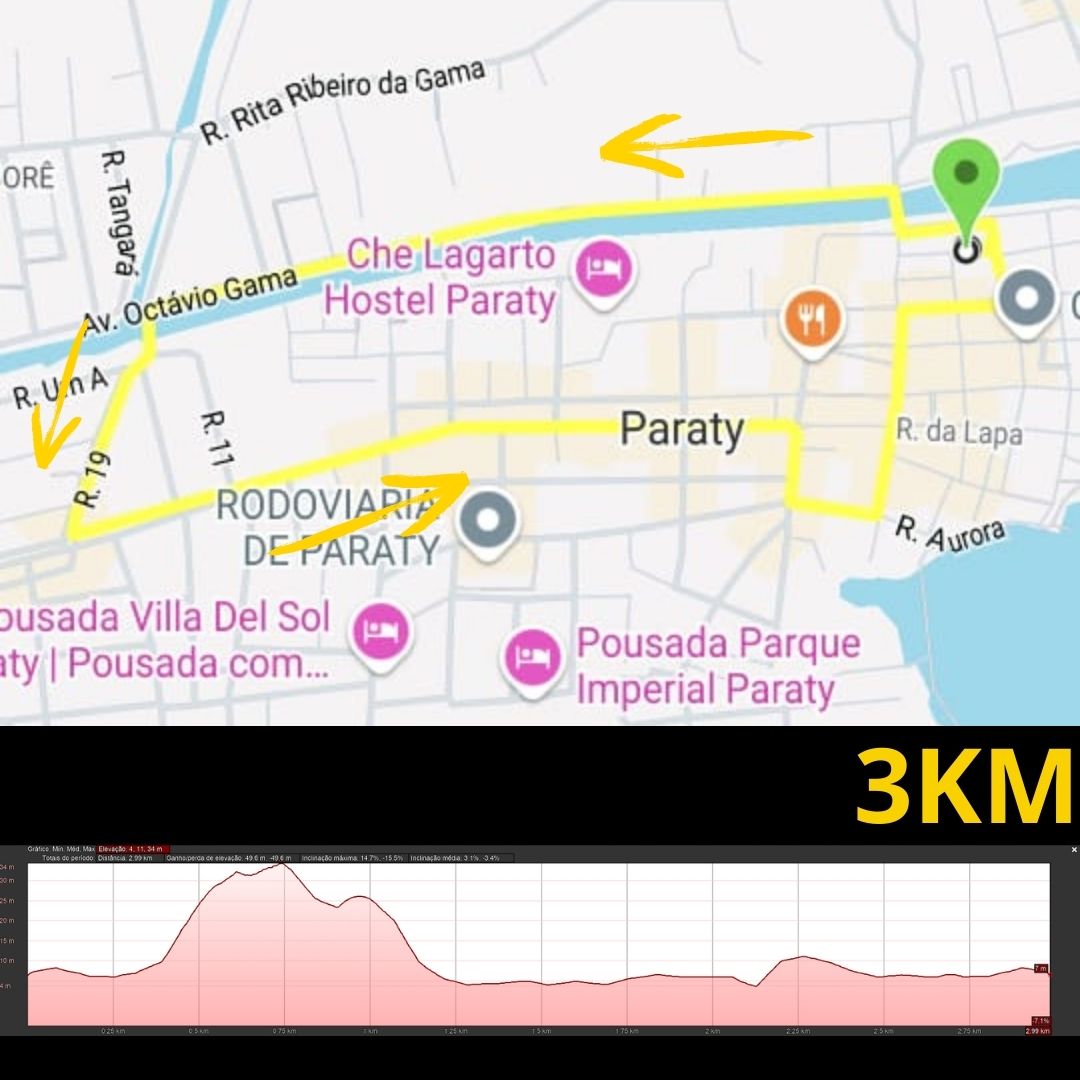 3km