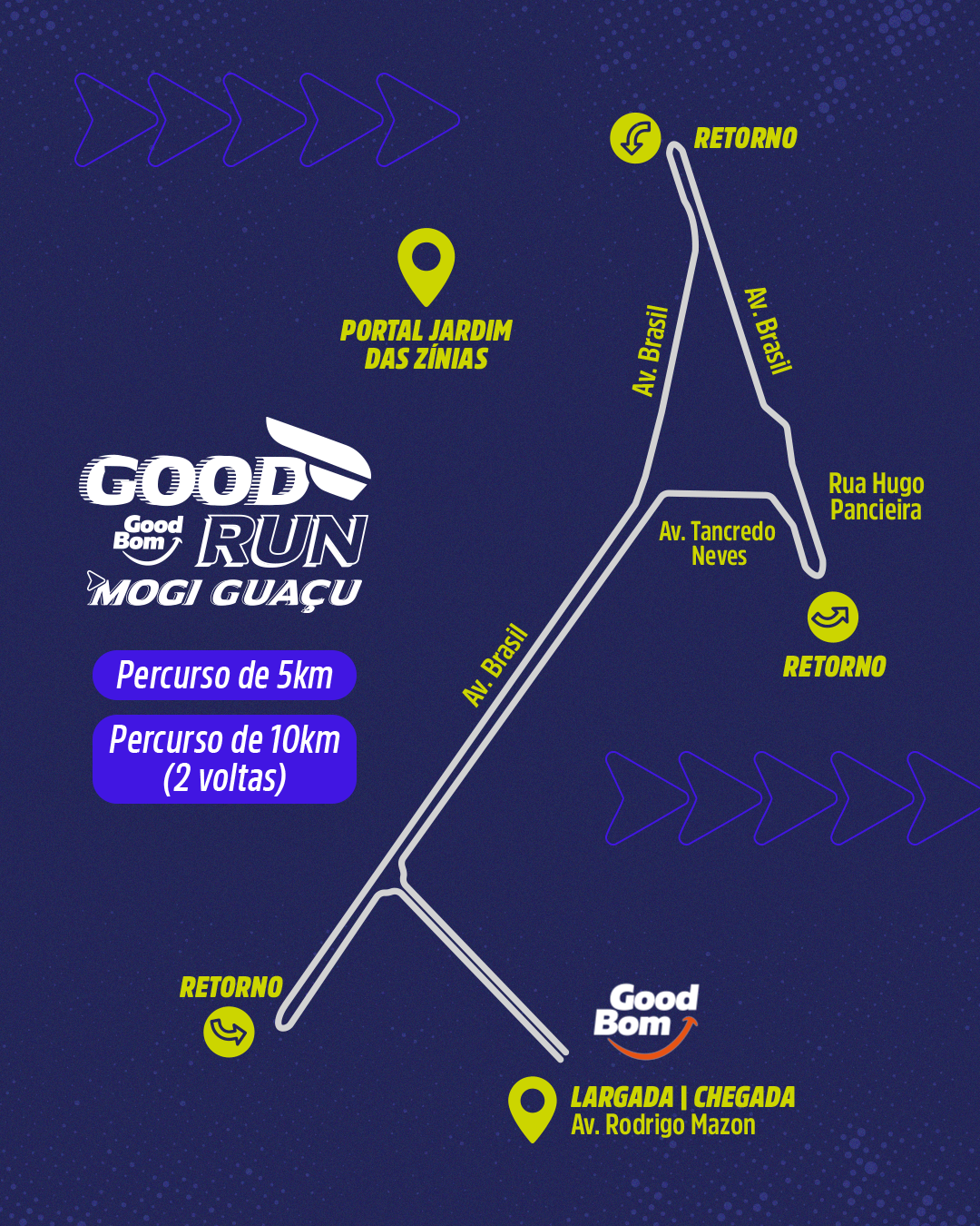 Mapa do percurso da Corrida Good Run - Etapa Mogi Guaçu