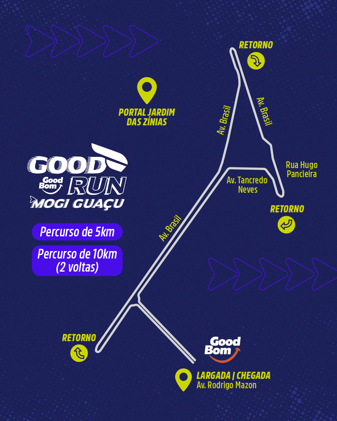 Mapa do percurso da Corrida Good Run ? Etapa Mogi Guaçu