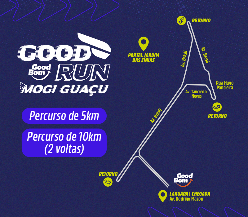 Mapa ampliado do percurso da Corrida Good Run - Etapa Mogi Guaçu