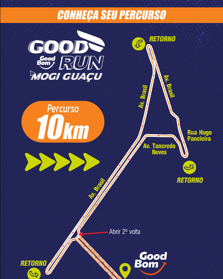 Mapa do percurso da Corrida Good Run - Etapa Mogi Guaçu