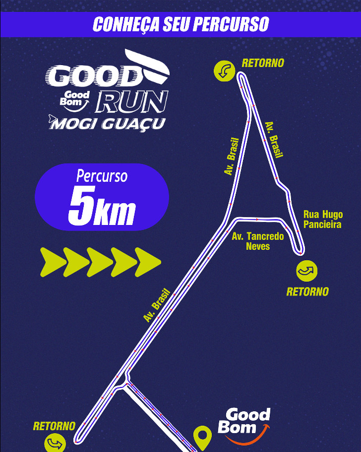 Mapa do percurso da Corrida Good Run - Etapa Mogi Guaçu
