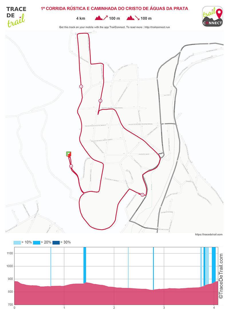 Águas da Prata realiza primeira corrida de kart